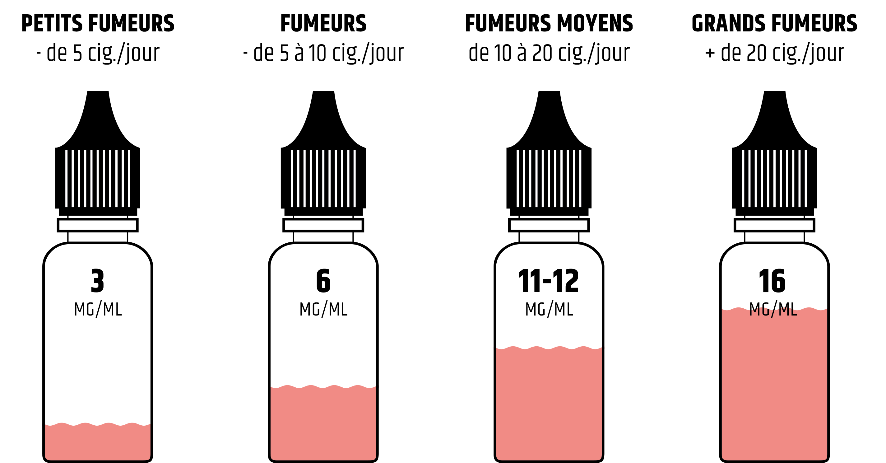 taux-de-nicotine-peche.png